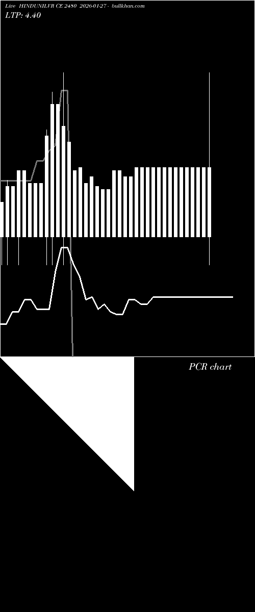 option chart HINDUNILVR CE 2480 2026-01-27 