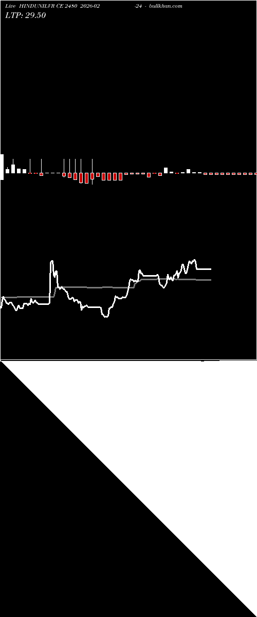  option chart HINDUNILVR CE 2480 2026-02-24 
