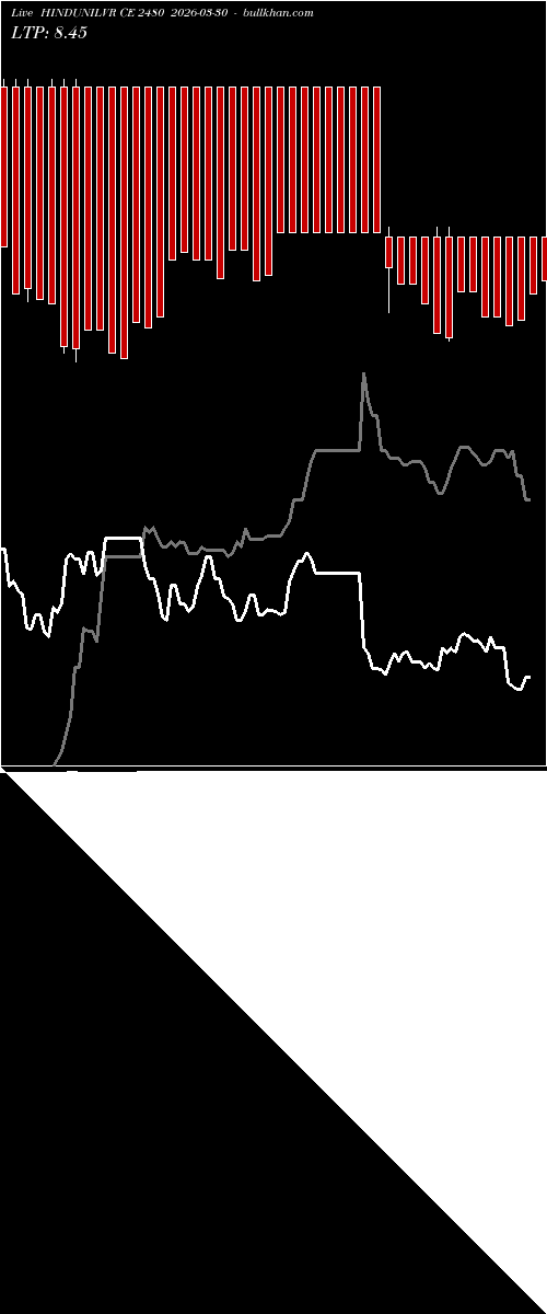  option chart HINDUNILVR CE 2480 2026-03-30 