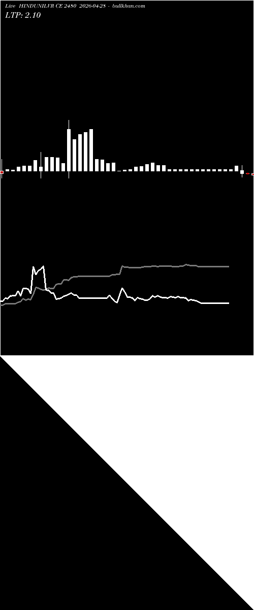  option chart HINDUNILVR CE 2480 2026-04-28 