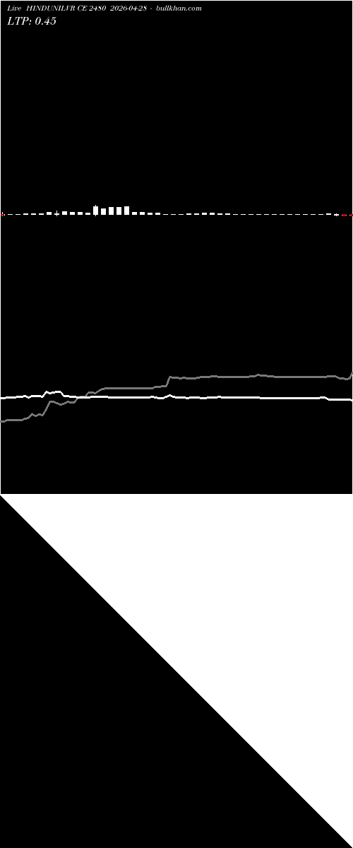  option chart HINDUNILVR CE 2480 2026-04-28 