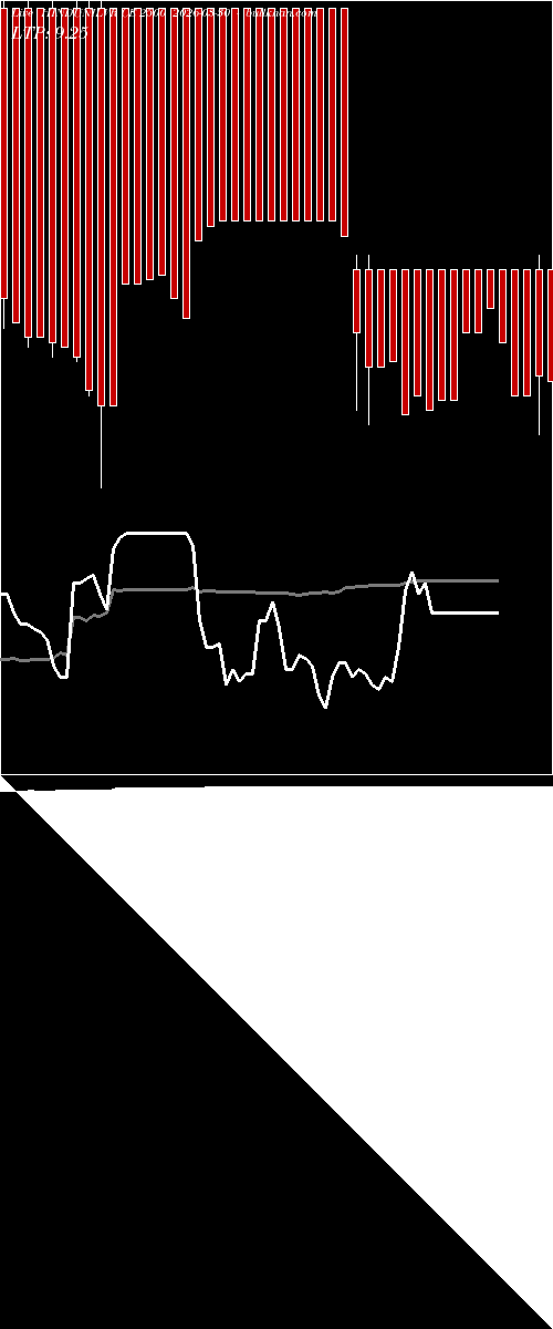  option chart HINDUNILVR CE 2500 2026-03-30 