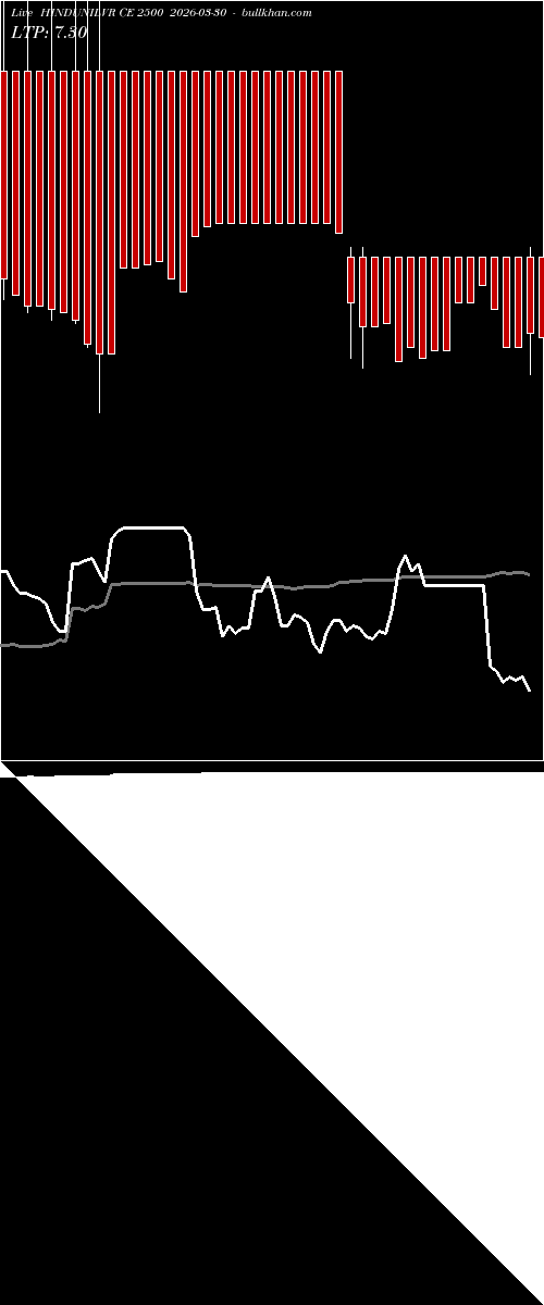  option chart HINDUNILVR CE 2500 2026-03-30 
