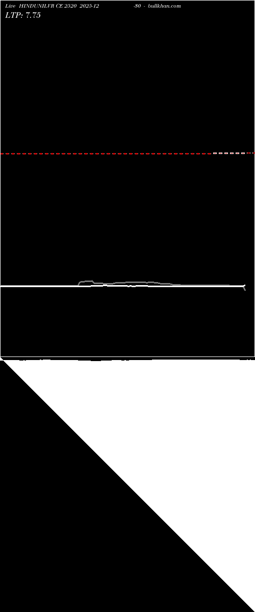  option chart HINDUNILVR CE 2520 2025-12-30 