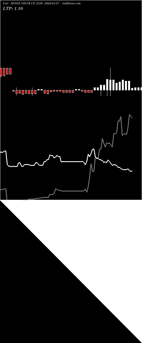  option chart HINDUNILVR CE 2520 2026-01-27 