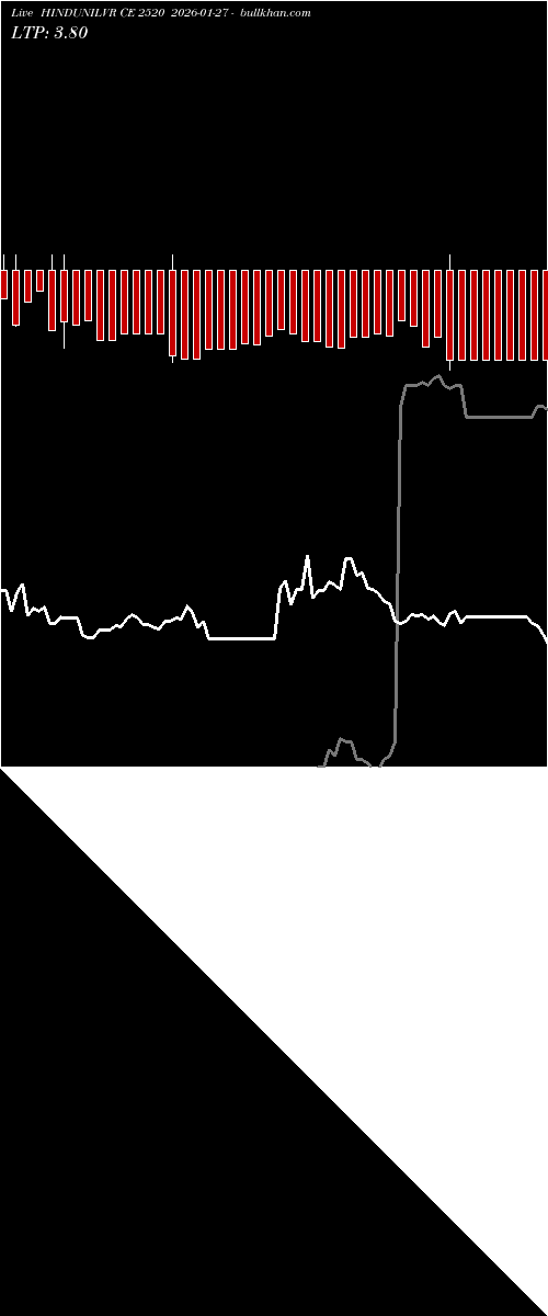  option chart HINDUNILVR CE 2520 2026-01-27 