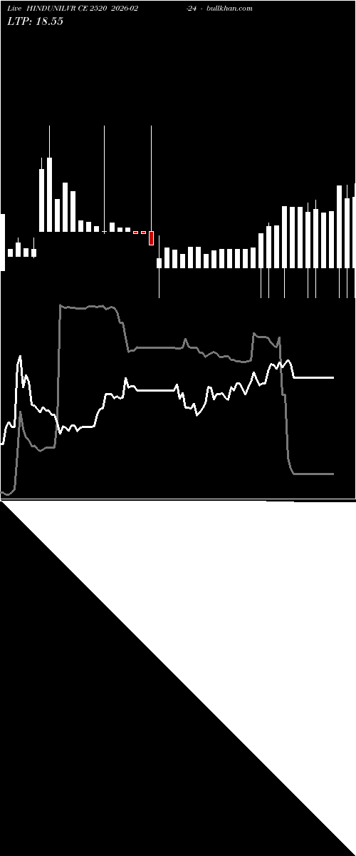  option chart HINDUNILVR CE 2520 2026-02-24 