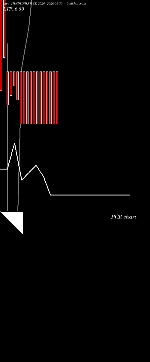  option chart HINDUNILVR CE 2520 2026-03-30 