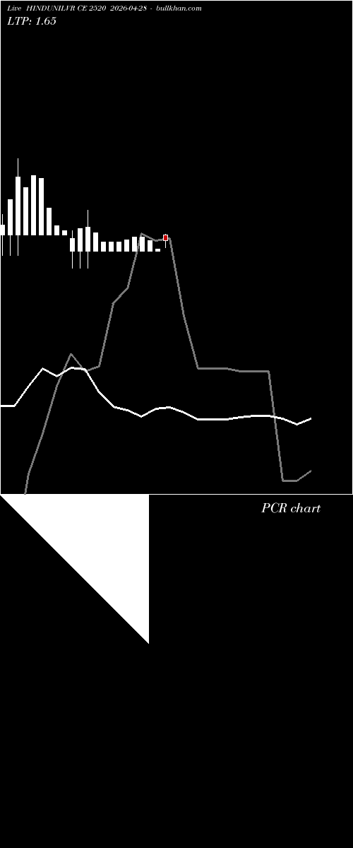  option chart HINDUNILVR CE 2520 2026-04-28 