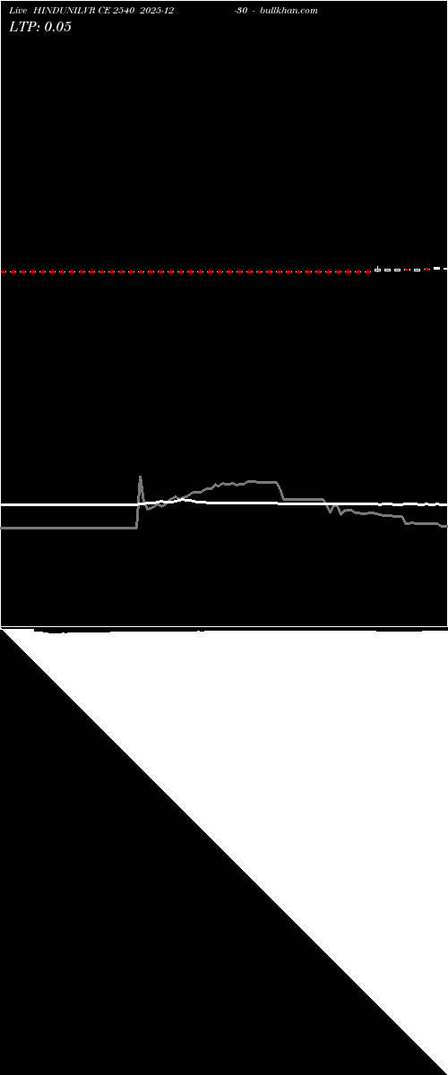  option chart HINDUNILVR CE 2540 2025-12-30 