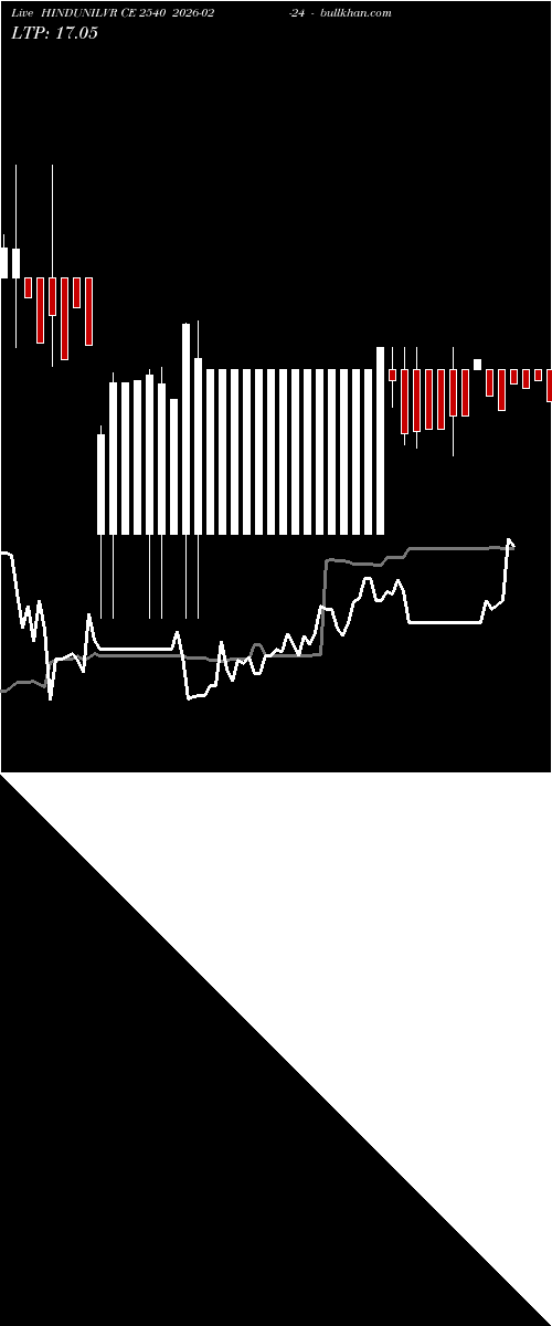  option chart HINDUNILVR CE 2540 2026-02-24 