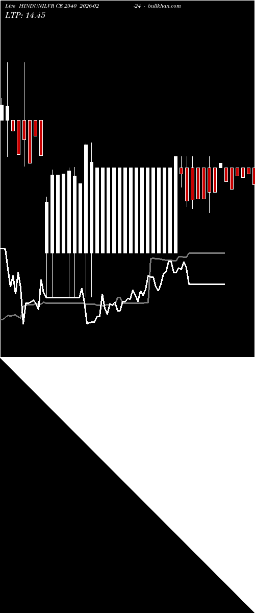  option chart HINDUNILVR CE 2540 2026-02-24 