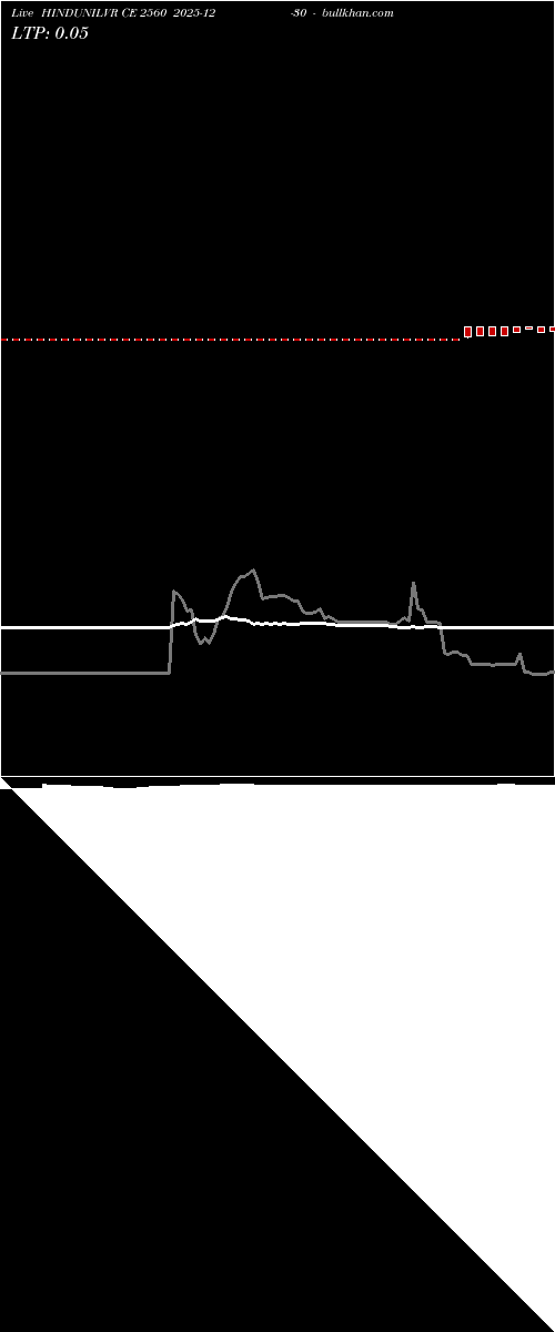  option chart HINDUNILVR CE 2560 2025-12-30 