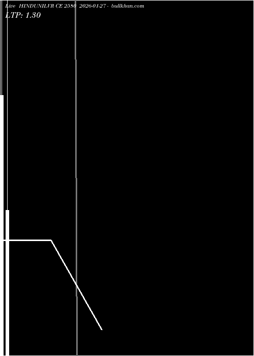  option chart HINDUNILVR CE 2580 2026-01-27 