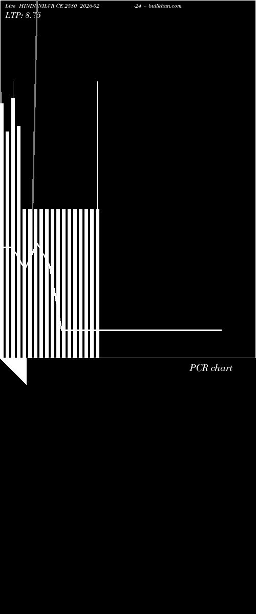  option chart HINDUNILVR CE 2580 2026-02-24 