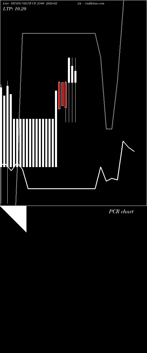  option chart HINDUNILVR CE 2580 2026-02-24 