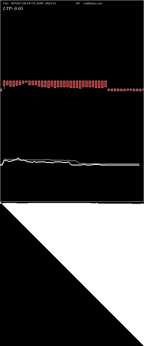  option chart HINDUNILVR CE 2600 2025-12-30 
