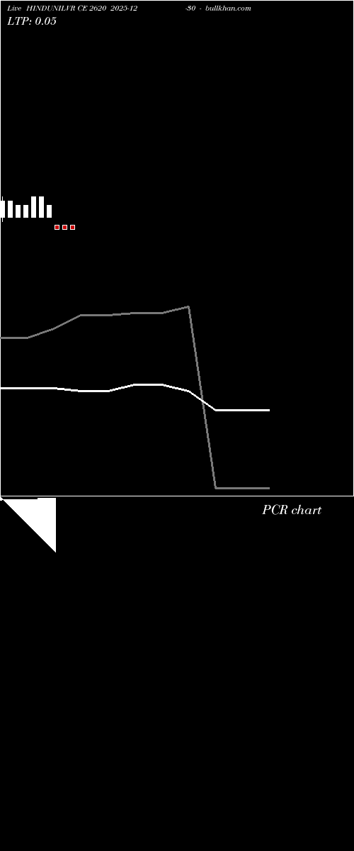  option chart HINDUNILVR CE 2620 2025-12-30 