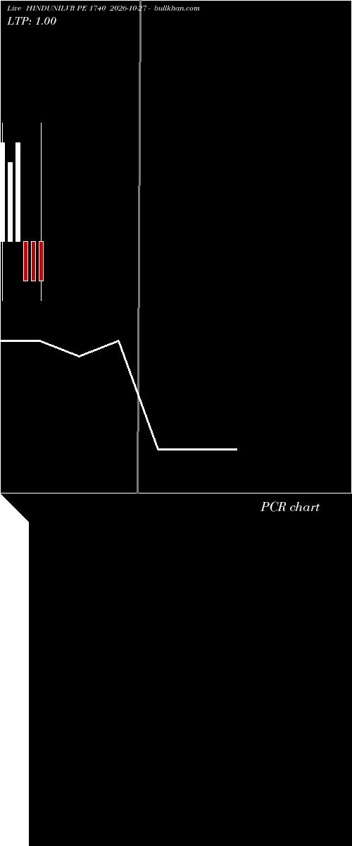  option chart HINDUNILVR PE 1740 2026-10-27 