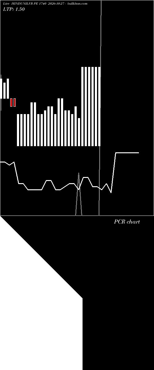 option chart HINDUNILVR PE 1740 2026-10-27 