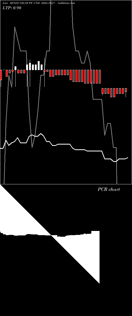  option chart HINDUNILVR PE 1760 2026-10-27 