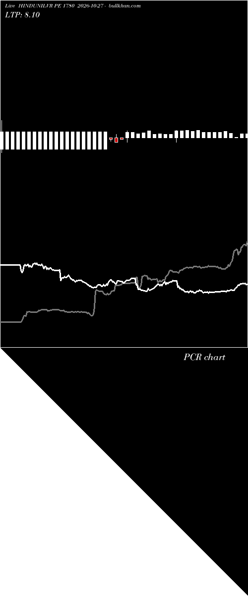  option chart HINDUNILVR PE 1780 2026-10-27 