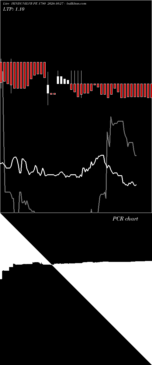  option chart HINDUNILVR PE 1780 2026-10-27 