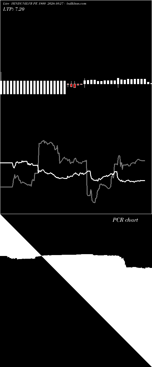  option chart HINDUNILVR PE 1800 2026-10-27 
