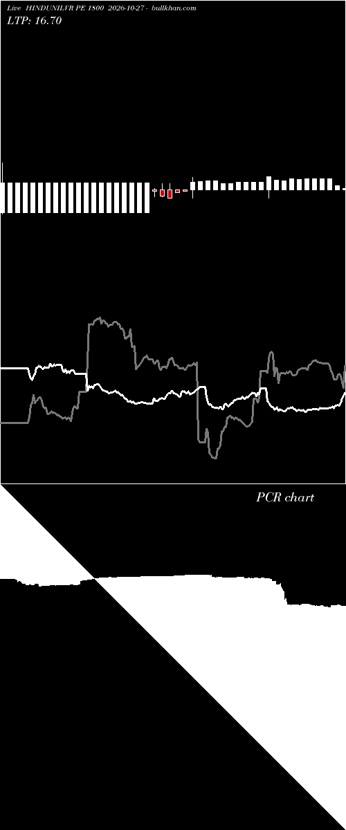  option chart HINDUNILVR PE 1800 2026-10-27 