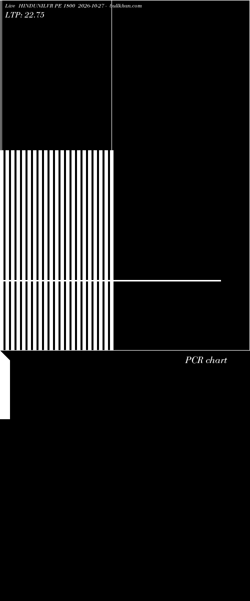  option chart HINDUNILVR PE 1800 2026-10-27 