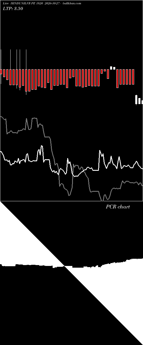  option chart HINDUNILVR PE 1820 2026-10-27 