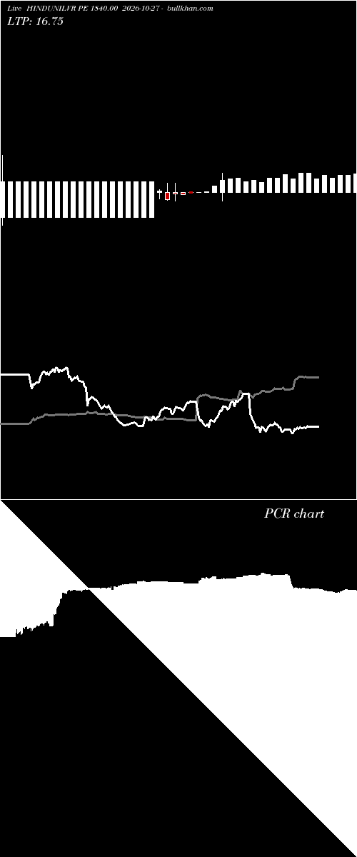  option chart HINDUNILVR PE 1840.00 2026-10-27 