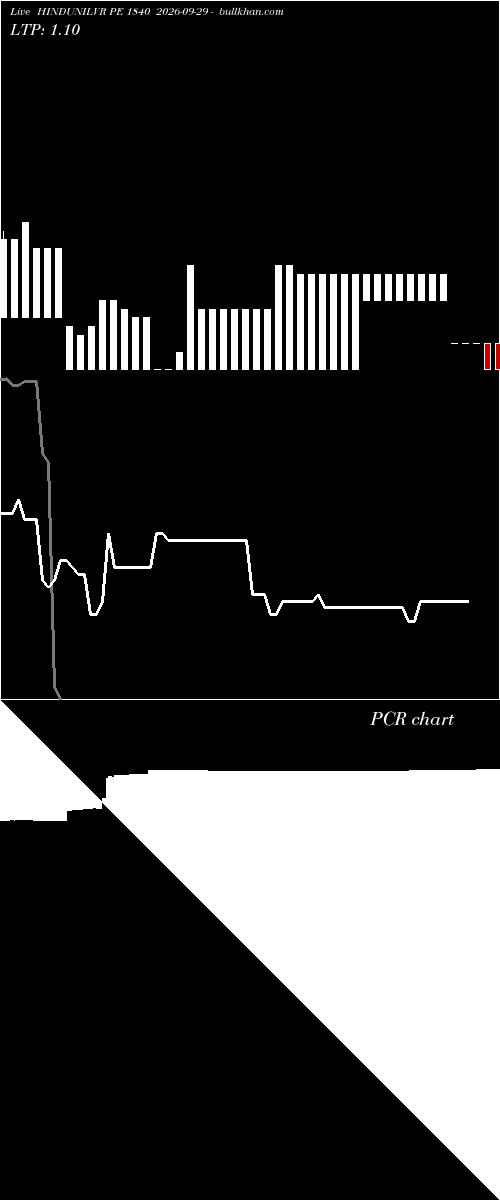  option chart HINDUNILVR PE 1840 2026-09-29 