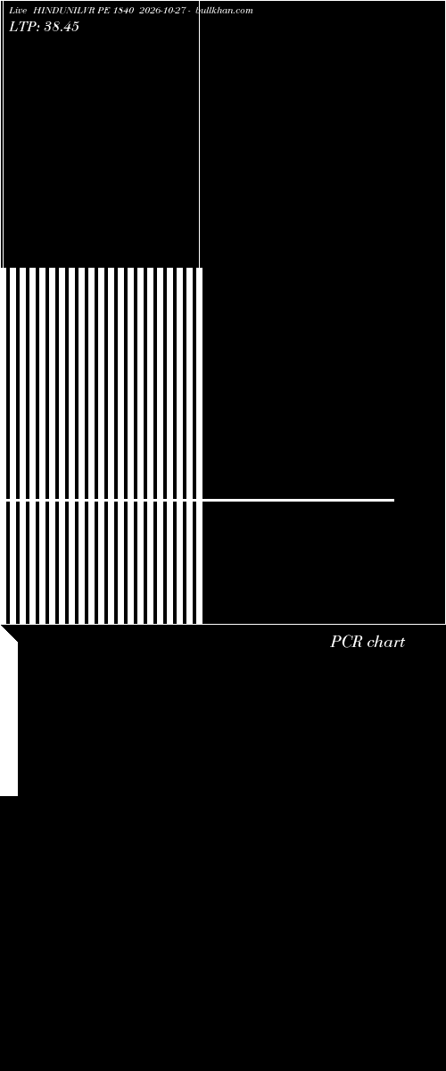  option chart HINDUNILVR PE 1840 2026-10-27 