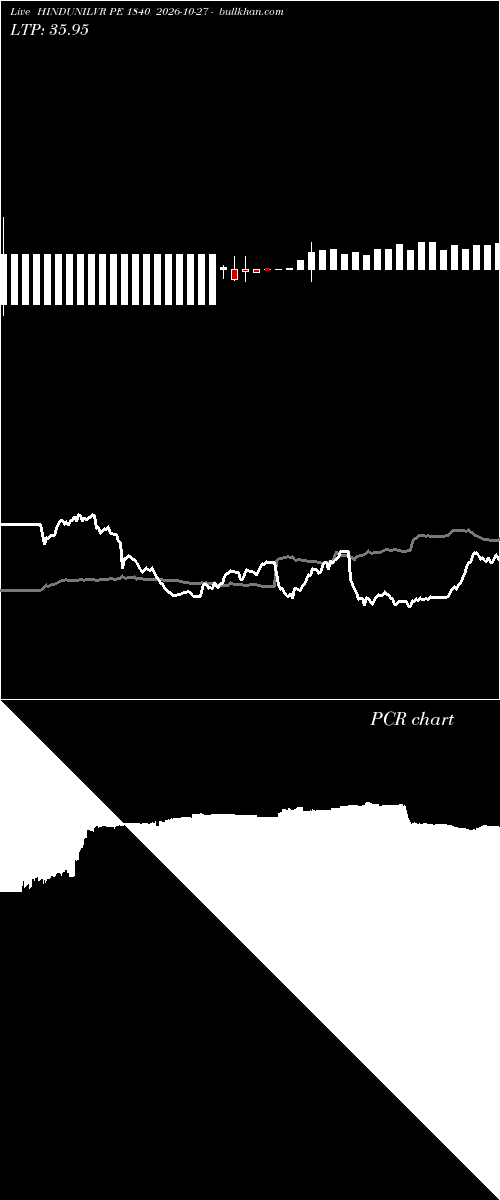  option chart HINDUNILVR PE 1840 2026-10-27 