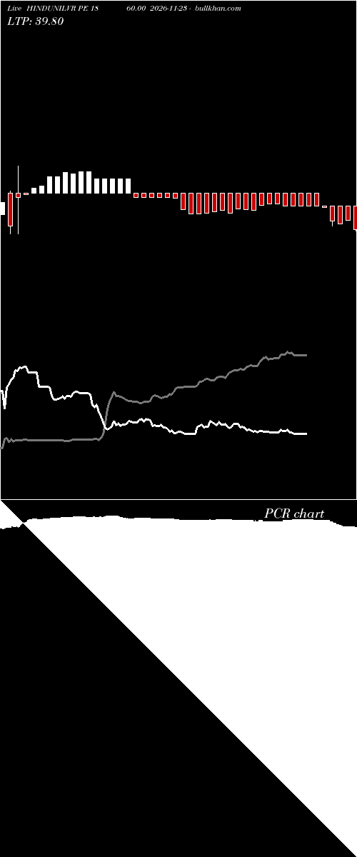  option chart HINDUNILVR PE 1860.00 2026-11-23 