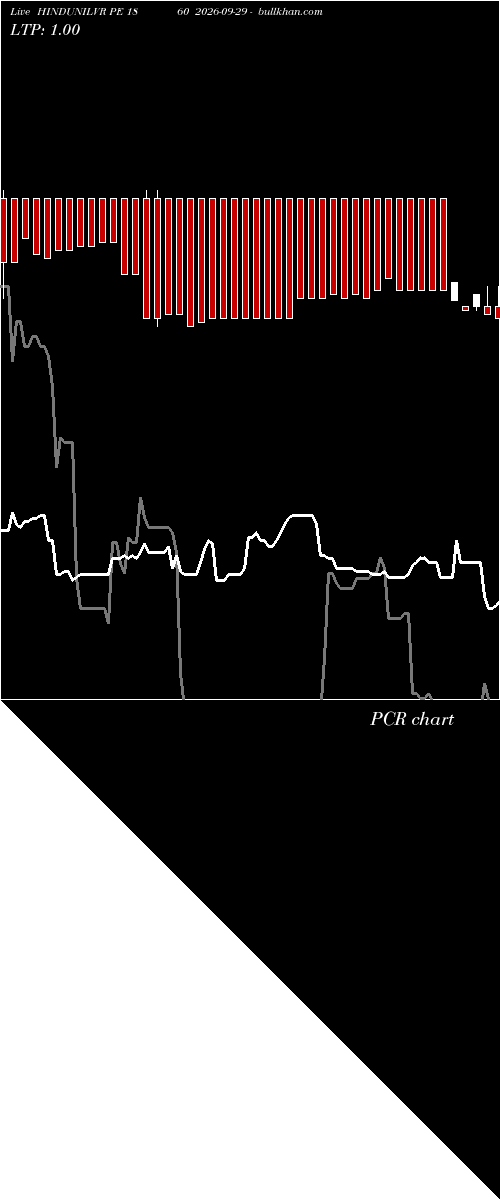  option chart HINDUNILVR PE 1860 2026-09-29 