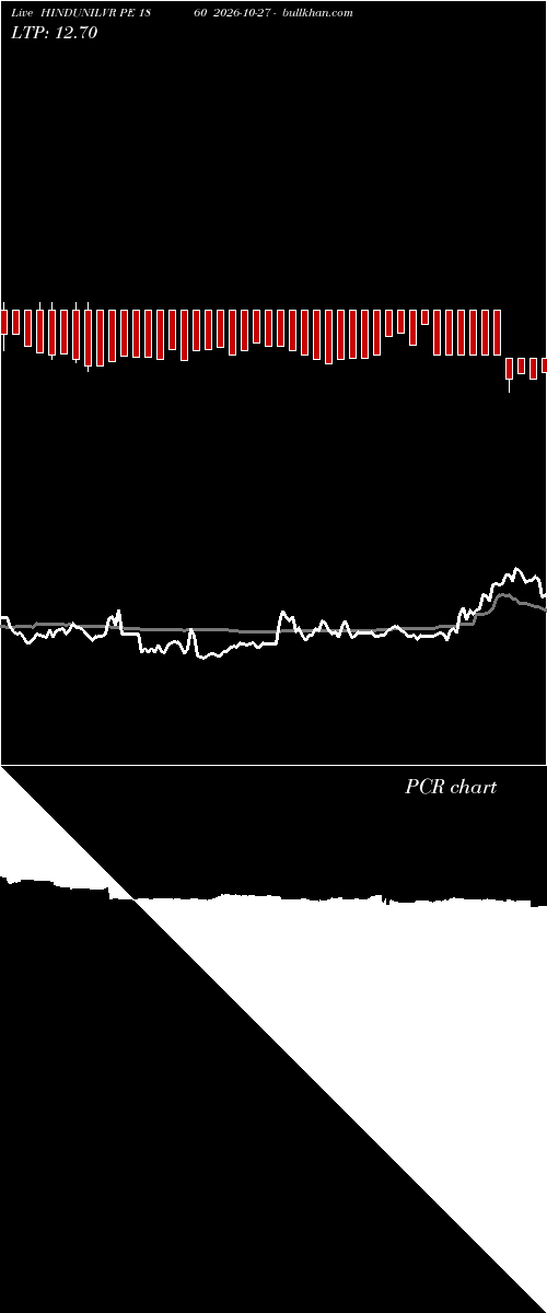  option chart HINDUNILVR PE 1860 2026-10-27 