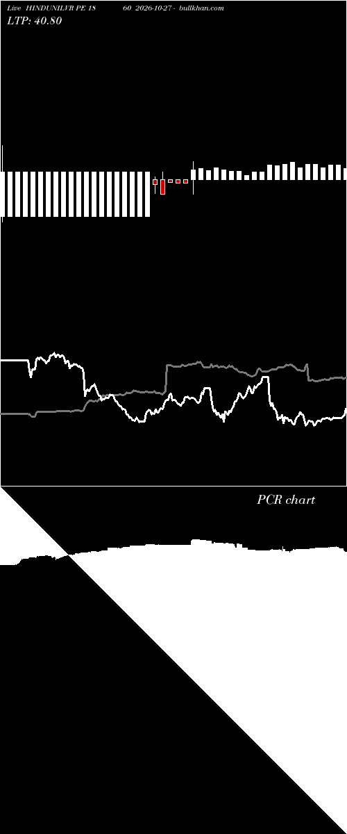  option chart HINDUNILVR PE 1860 2026-10-27 