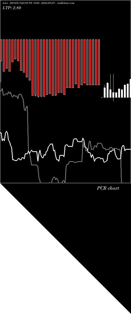  option chart HINDUNILVR PE 1880 2026-09-29 