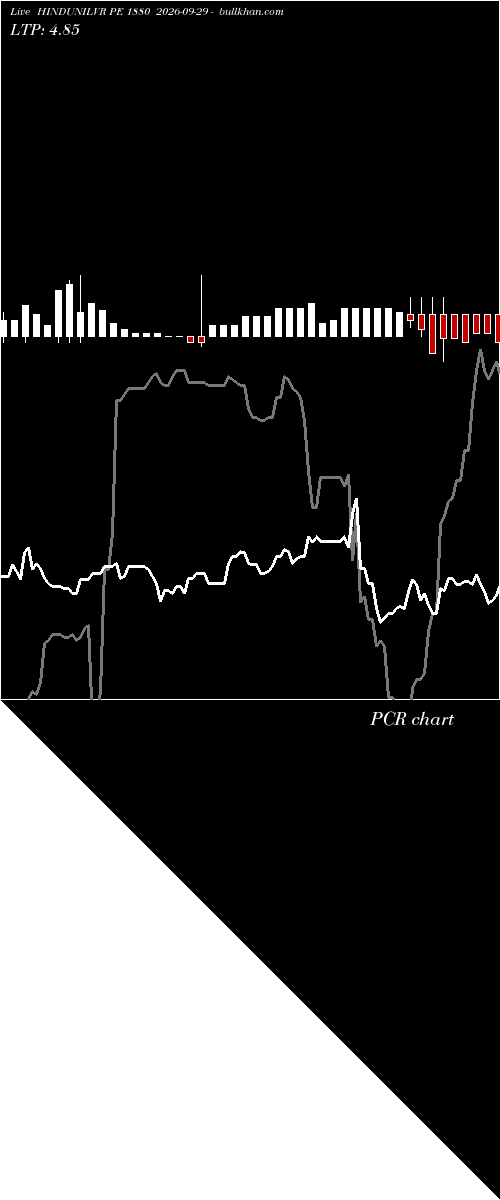  option chart HINDUNILVR PE 1880 2026-09-29 