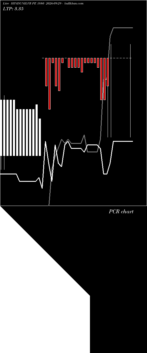  option chart HINDUNILVR PE 1880 2026-09-29 