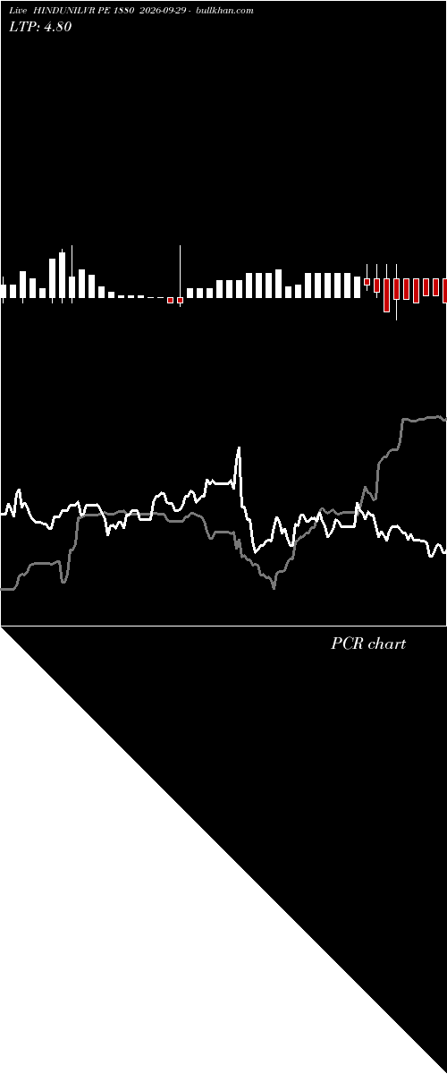  option chart HINDUNILVR PE 1880 2026-09-29 