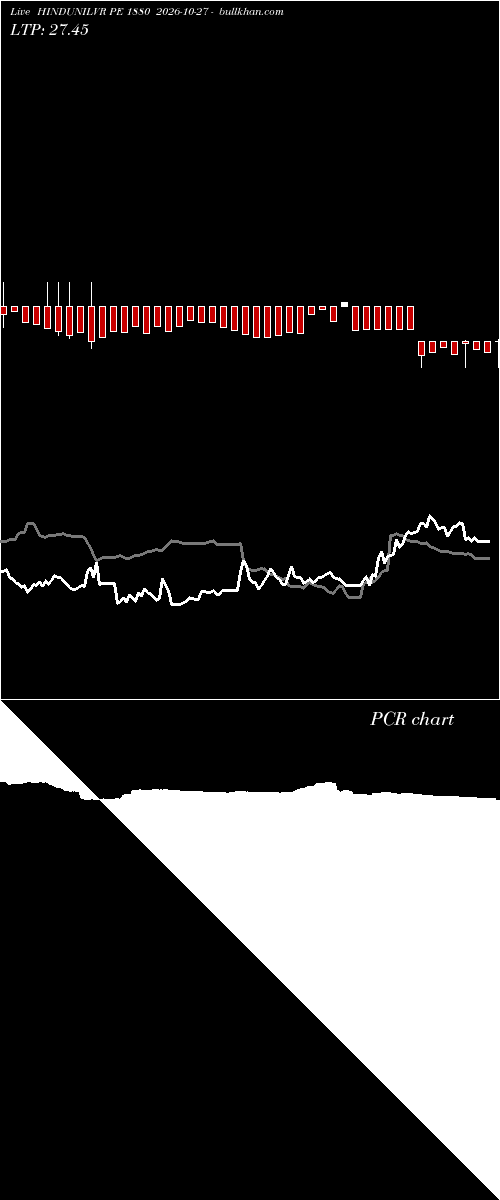  option chart HINDUNILVR PE 1880 2026-10-27 