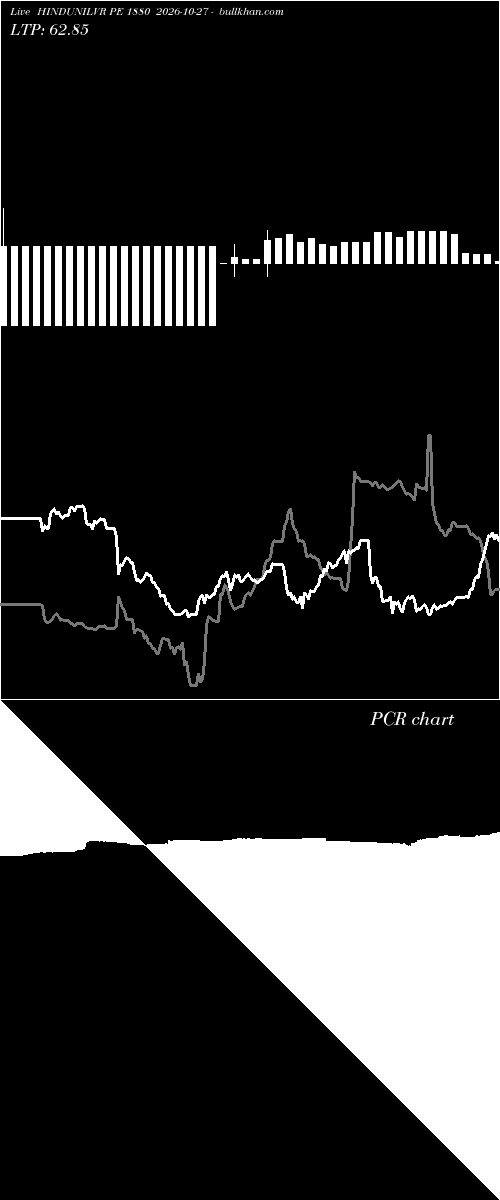  option chart HINDUNILVR PE 1880 2026-10-27 