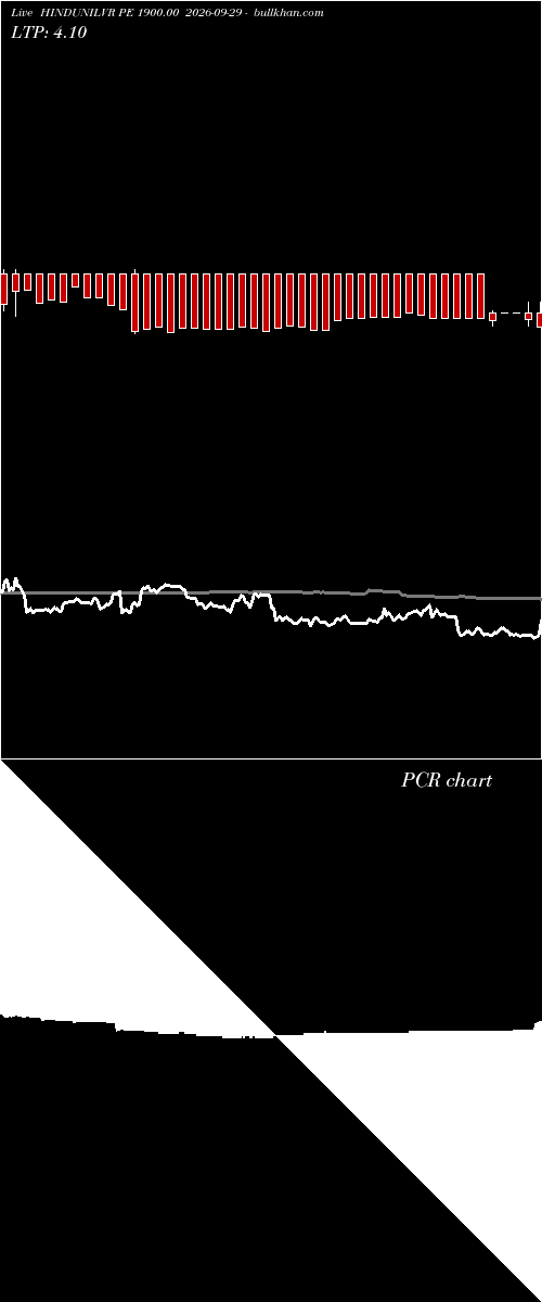  option chart HINDUNILVR PE 1900.00 2026-09-29 