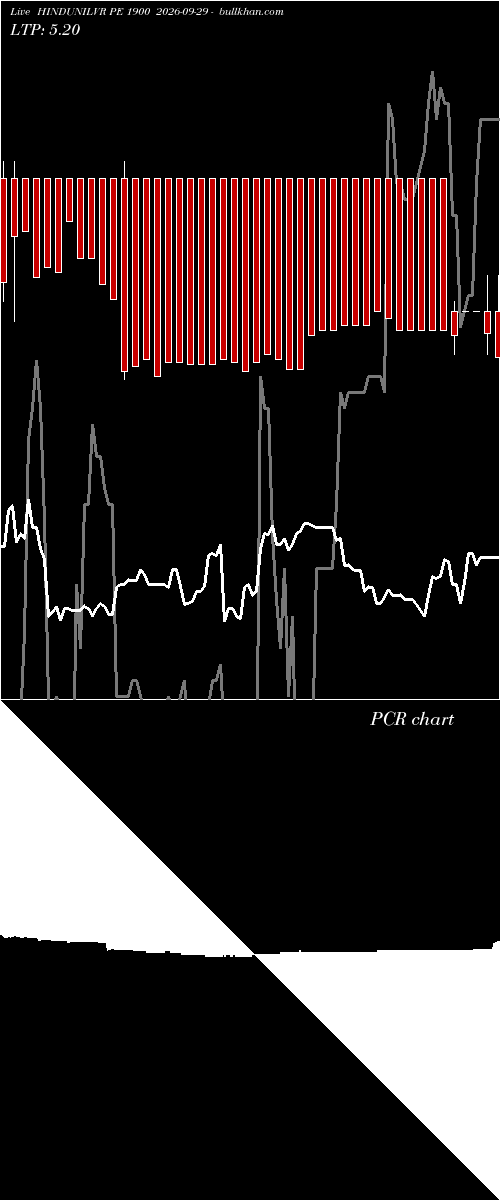  option chart HINDUNILVR PE 1900 2026-09-29 