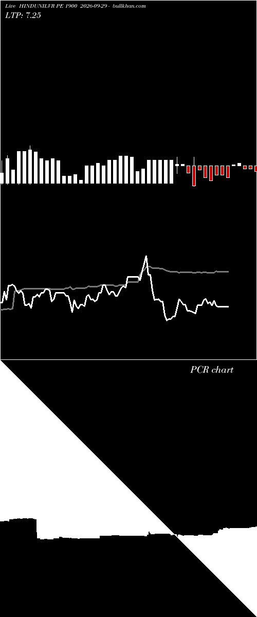  option chart HINDUNILVR PE 1900 2026-09-29 