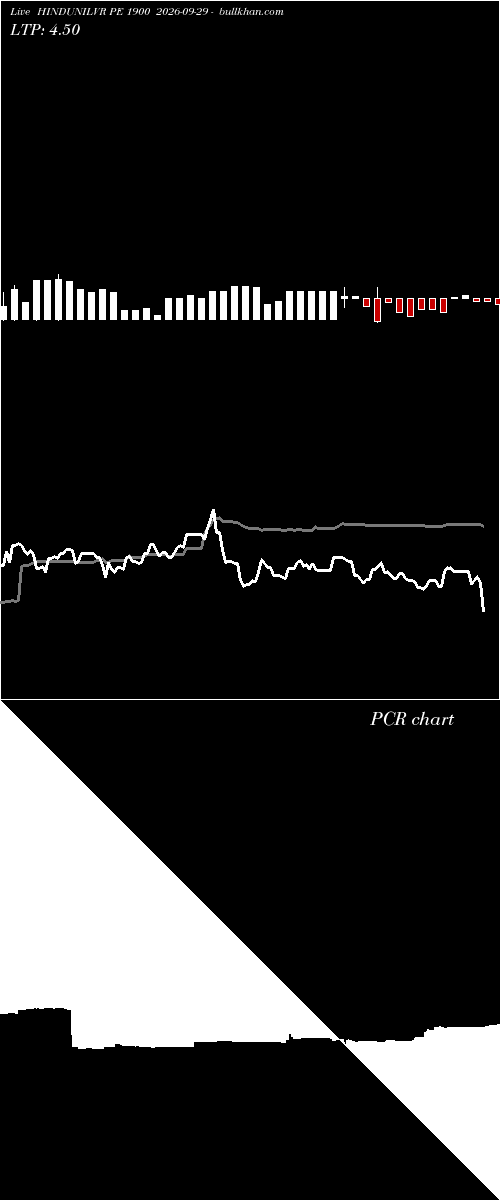  option chart HINDUNILVR PE 1900 2026-09-29 