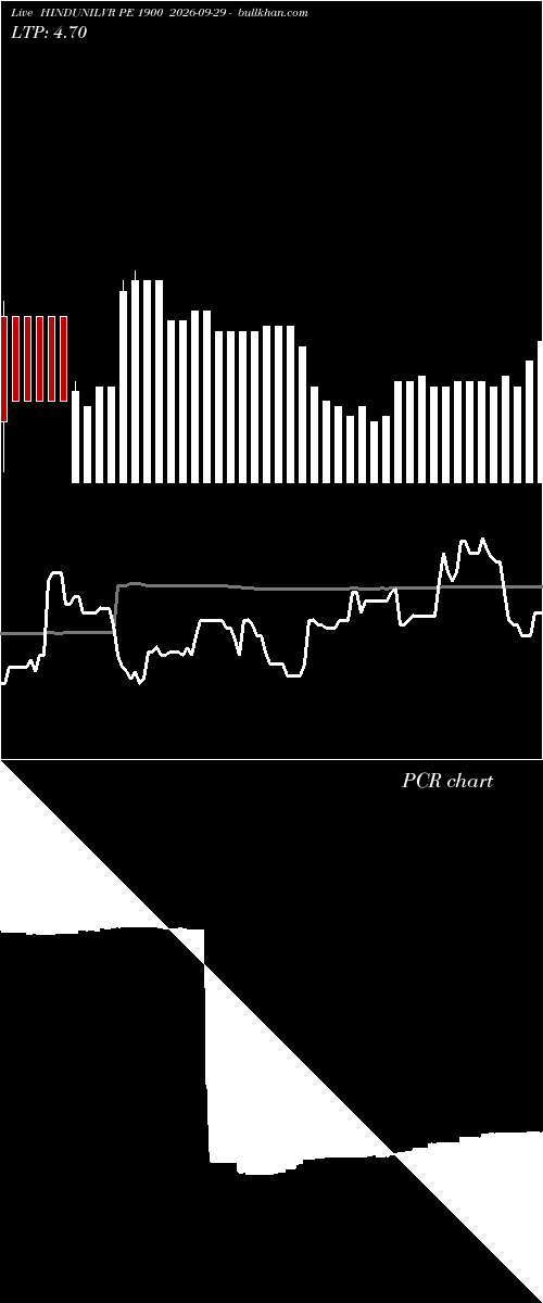  option chart HINDUNILVR PE 1900 2026-09-29 
